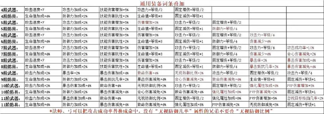 奇迹sf法师加点比例_奇迹S18职业排名_奇迹SF